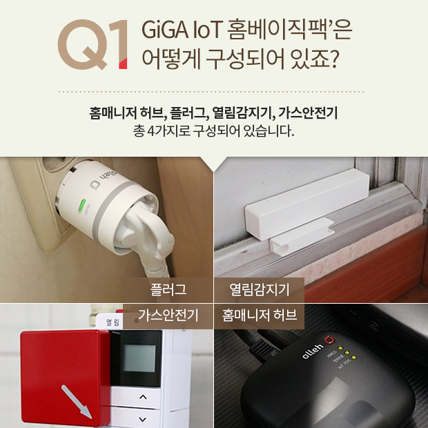 Q1. GiGa IoT 홈베이직팩은 어떻게 구성되어 있죠? 홈매니저 허브, 플러그, 열림감지기, 가스안전기 총 4가지로 구성되어 있습니다.